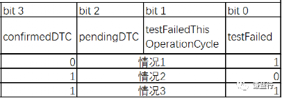 为什么需要<b class='flag-5'>DTC</b>状态位