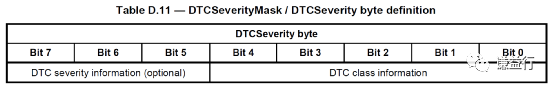 汽车ECU诊断中<b class='flag-5'>DTC</b>严重程度是什么