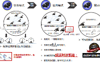 远距离多人<b class='flag-5'>全双工</b>通话<b class='flag-5'>模块</b>方案