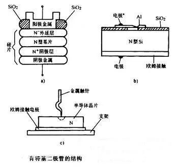 <b class='flag-5'>肖特基</b><b class='flag-5'>二极管</b>的工作原理和优缺点