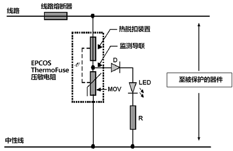 带热脱扣的<b class='flag-5'>金属</b><b class='flag-5'>氧化物</b><b class='flag-5'>压敏电阻</b>的优点