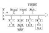 现代精密测量仪器有哪些类型 现代精密测量仪器的应用及优势分析