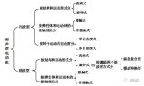 什么是压电超声波马达？压电超声波马达如何工作？