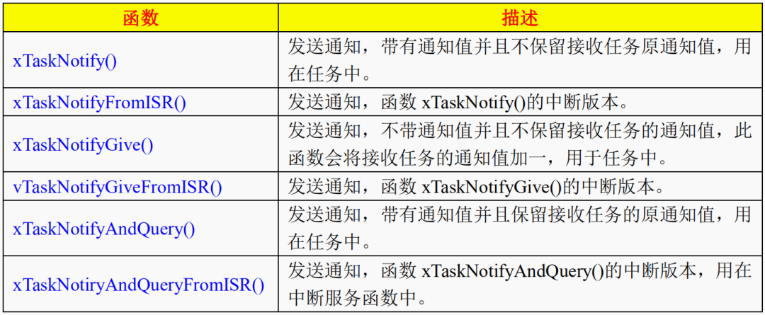 FreeRTOS<b class='flag-5'>任务</b><b class='flag-5'>通知</b>通用发送函数