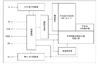 物联网无线传感器节点可使用国产铁电存储器PB85...