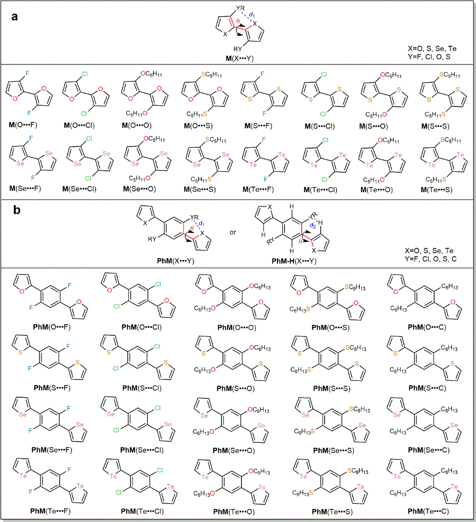 弱<b class='flag-5'>相互作用</b>对有机光电性质调控的理论研究