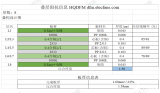 RK3588 <b class='flag-5'>PCB</b>推荐<b class='flag-5'>叠</b><b class='flag-5'>层</b>及阻抗设计