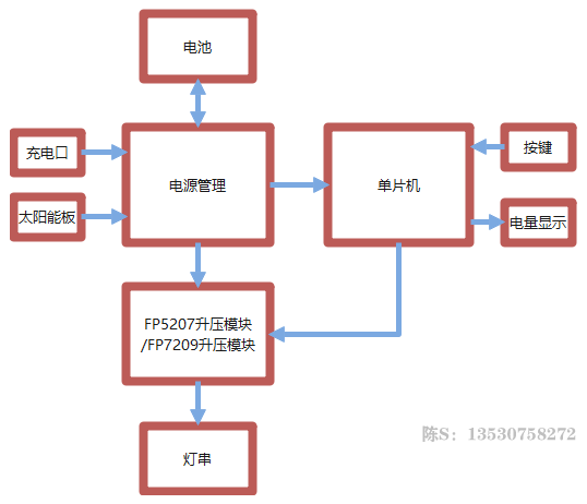 电源管理大功率升压恒压芯片FP5207，MPPT<b class='flag-5'>太阳能</b><b class='flag-5'>控制器</b>芯片、<b class='flag-5'>太阳能</b>充电<b class='flag-5'>控制器</b>IC，<b class='flag-5'>太阳能</b>升压灯带/灯串/灯条