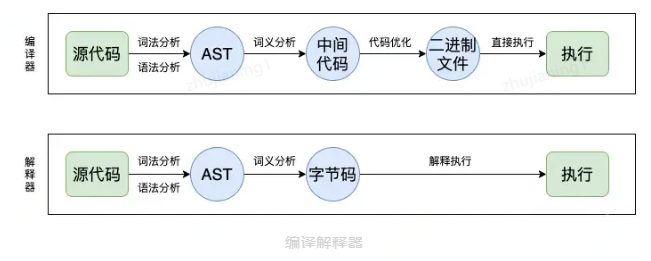 WebAssembly是什么？为什么需要WebA...