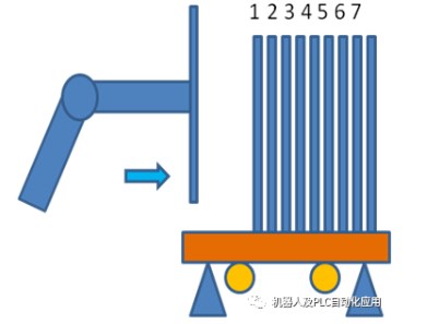 <b class='flag-5'>KUKA</b>堆放件控制USER<b class='flag-5'>说明</b>