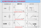 选择<b class='flag-5'>电容器</b>的基准是什么 输入<b class='flag-5'>电容器</b>的各种<b class='flag-5'>电容器</b>的比较分析