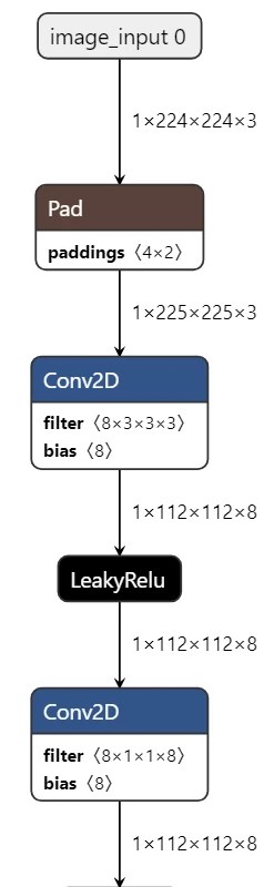 基于RTT-Draco的<b class='flag-5'>疲劳驾驶</b>监控系统设计案例