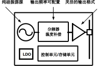 纯硅振荡器替代SiTime助力<b class='flag-5'>3D</b><b class='flag-5'>打印机</b>精确的时钟信号