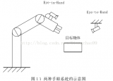 常见的<b class='flag-5'>机器人</b>视觉伺服中的<b class='flag-5'>标定</b>技术有哪些