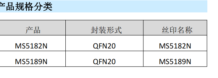 16<b class='flag-5'>bit</b>、<b class='flag-5'>4</b>/8 通道、200KSPS、 SAR 型 ADC—<b class='flag-5'>MS5182N</b>/<b class='flag-5'>MS5189N</b>