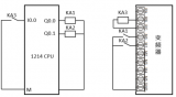 <b class='flag-5'>plc</b>对<b class='flag-5'>变频器</b><b class='flag-5'>控制器</b>的要求 如何使用<b class='flag-5'>plc</b>对<b class='flag-5'>变频器</b>进行<b class='flag-5'>控制</b>