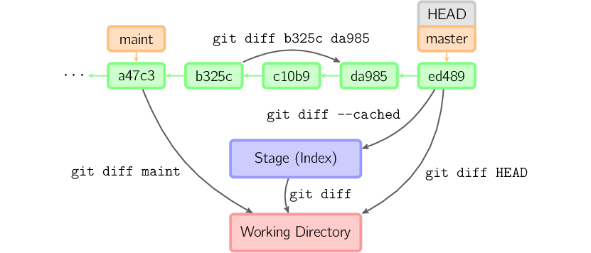 <b class='flag-5'>Git</b><b class='flag-5'>中</b>的最常用命令详解