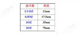 <b class='flag-5'>PCB</b>制造中<b class='flag-5'>铜</b><b class='flag-5'>厚度</b>的重要性