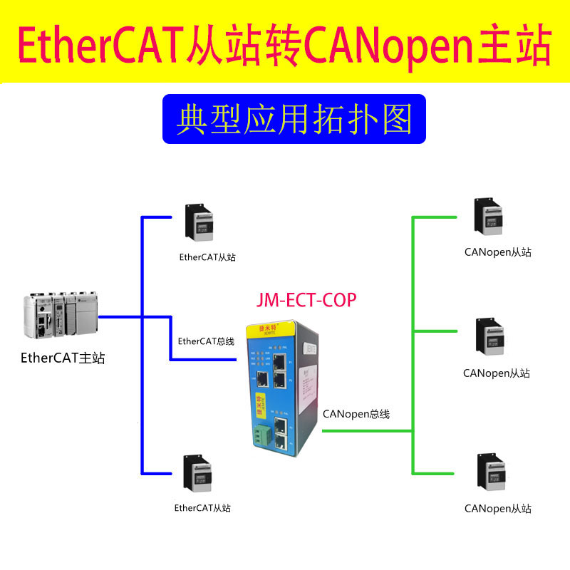 <b class='flag-5'>ETHERCAT</b>转CANOPEN协议<b class='flag-5'>网关</b><b class='flag-5'>ethercat</b>网线和普通网线区别