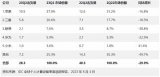 全球平板电脑市场Q2大跌30%