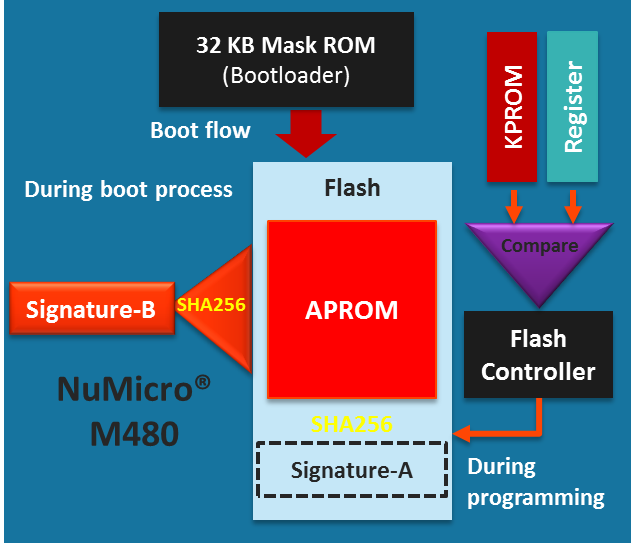 第一道防线-<b class='flag-5'>Secure</b> <b class='flag-5'>Boot</b><b class='flag-5'>安全</b>开机