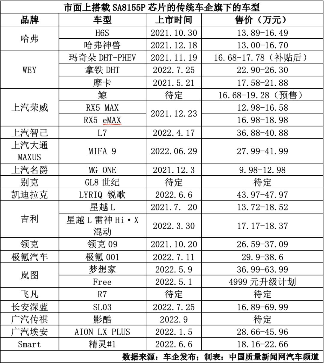 为什么车企都选择8155芯片呢？为什么比亚迪又是...