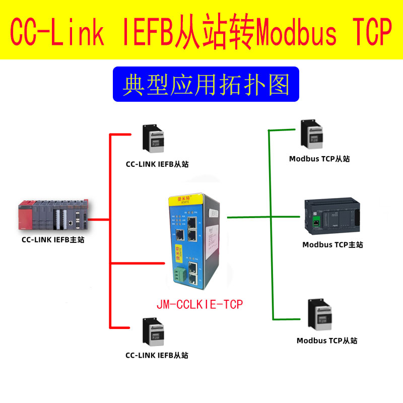 <b class='flag-5'>CClink</b> <b class='flag-5'>IE</b><b class='flag-5'>转</b><b class='flag-5'>Modbus</b> TCP网关连接三菱FX5U PLC