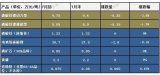 最新发布：磷酸铁锂7月报