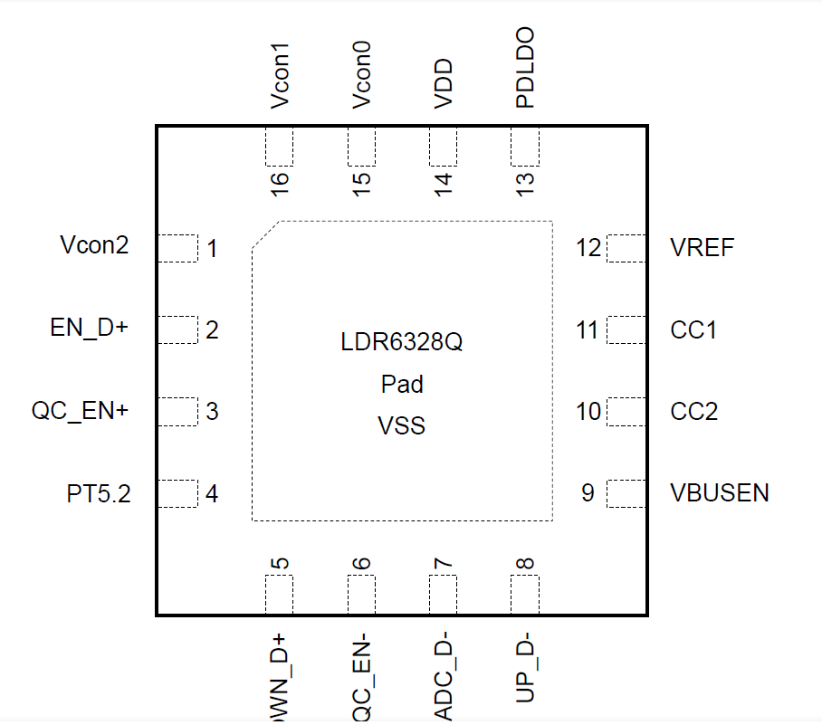 <b class='flag-5'>PD+QC+AFC+FCP</b><b class='flag-5'>全</b><b class='flag-5'>协议</b><b class='flag-5'>诱骗取</b><b class='flag-5'>电</b><b class='flag-5'>快</b><b class='flag-5'>充</b><b class='flag-5'>芯片</b>-LDR6328Q