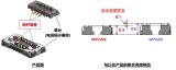 配接高度 0.5 mm、端子间距 0.3 mm的...