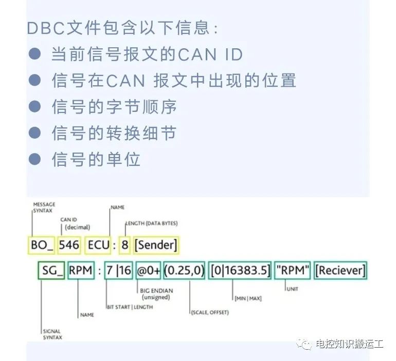 CAN <b class='flag-5'>DBC</b><b class='flag-5'>文件</b>解析