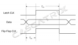 <b class='flag-5'>锁</b><b class='flag-5'>存</b><b class='flag-5'>器</b>与<b class='flag-5'>触发器</b>的概念及其<b class='flag-5'>区别</b>