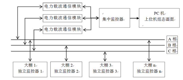 温室大棚电力载波.png