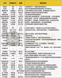 半导体下行 碳化硅热度却愈演愈烈