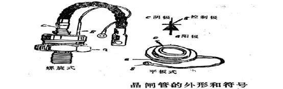 <b class='flag-5'>晶闸管</b>具有什么特性？<b class='flag-5'>简述</b><b class='flag-5'>晶闸管</b>的<b class='flag-5'>工作原理</b>