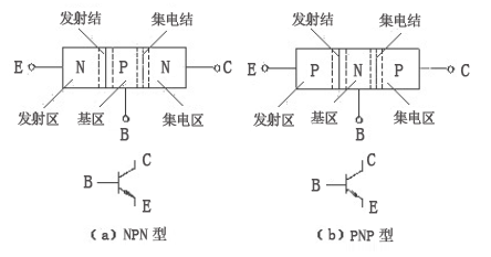 <b class='flag-5'>三极管</b>和<b class='flag-5'>MOS</b><b class='flag-5'>管</b>的基本<b class='flag-5'>特性</b>及正确应用