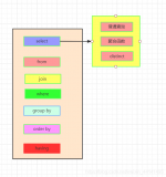 <b class='flag-5'>sql</b><b class='flag-5'>执行</b><b class='flag-5'>顺序</b>优先级是什么