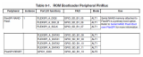 恩智浦<b class='flag-5'>i.MXRT</b>1xxx<b class='flag-5'>系列</b>MCU的Serial NAND<b class='flag-5'>启动</b>