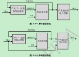 状态机的一<b class='flag-5'>段式</b>、二<b class='flag-5'>段式</b>、<b class='flag-5'>三段式</b>的区别