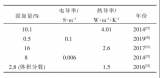 石墨烯/环氧树脂复合材料的最新进展和航空应用