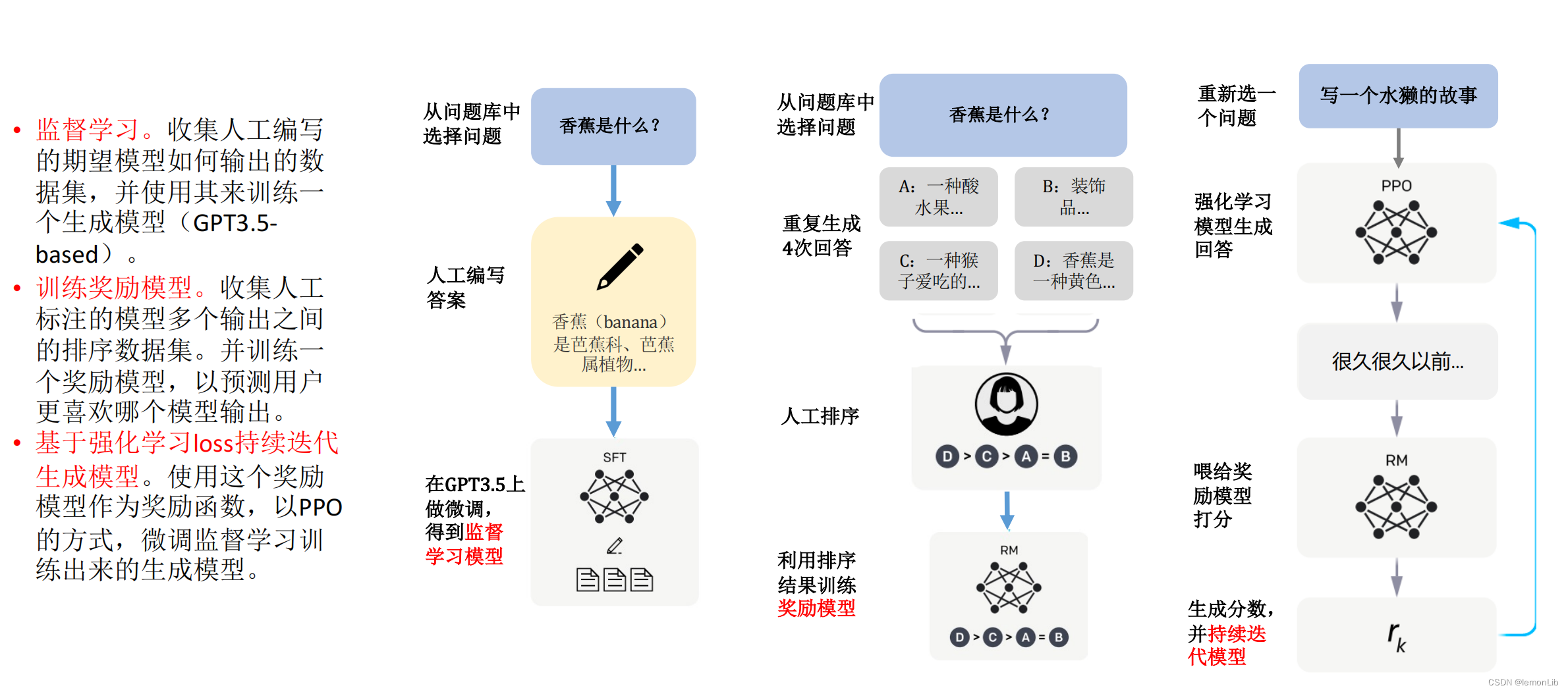 <b class='flag-5'>ChatGPT</b>原理 <b class='flag-5'>ChatGPT</b><b class='flag-5'>模型</b>训练 <b class='flag-5'>chatgpt</b>注册流程相关简介