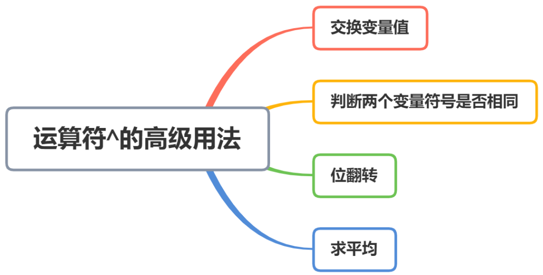 C语言中位<b class='flag-5'>运算符</b>的高级<b class='flag-5'>用法</b>(3)