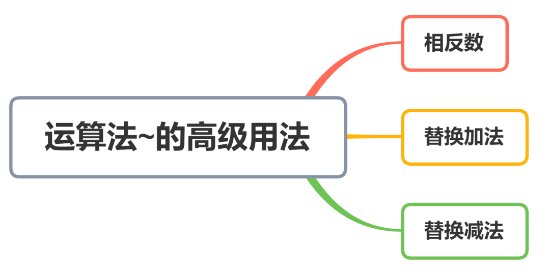 C语言中位<b class='flag-5'>运算符</b>的高级<b class='flag-5'>用法</b>(4)