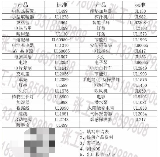 电子商品卖的那么火爆，亚马逊为什么会要求提供UL...