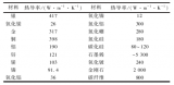 石墨烯改性导热复合材料的研究进展