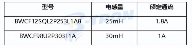 <b class='flag-5'>电源</b><b class='flag-5'>用</b><b class='flag-5'>共</b><b class='flag-5'>模</b><b class='flag-5'>电感</b>，<b class='flag-5'>感</b><b class='flag-5'>量</b><b class='flag-5'>越大</b><b class='flag-5'>越好</b>？（下）