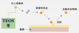 威顿晶磷完成亿元级Pre-IPO轮融资