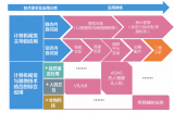 计算机视觉的5大核心<b class='flag-5'>任务</b>是什么?