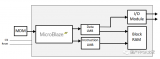 论SRAM型FPGA<b class='flag-5'>软</b><b class='flag-5'>核</b><b class='flag-5'>Microblaze</b>抗单粒子加固的方法