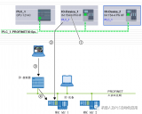 为<b class='flag-5'>PROFINET</b><b class='flag-5'>设备</b><b class='flag-5'>分配</b><b class='flag-5'>地址</b>和<b class='flag-5'>名称</b>的标准